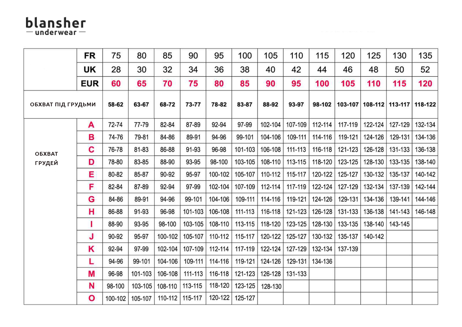 Таблиця розмірів бюстгальтерів
